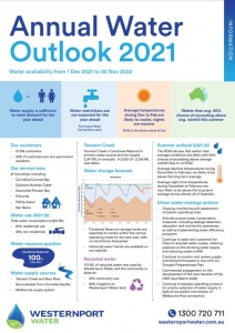 Image of Annual Water Outlook 2021
