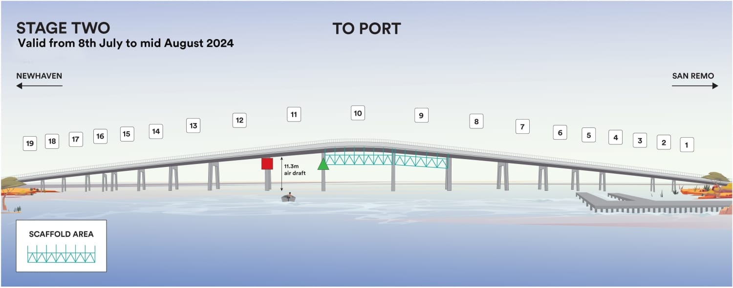Stage 2 Navigational Directions Westernport Water