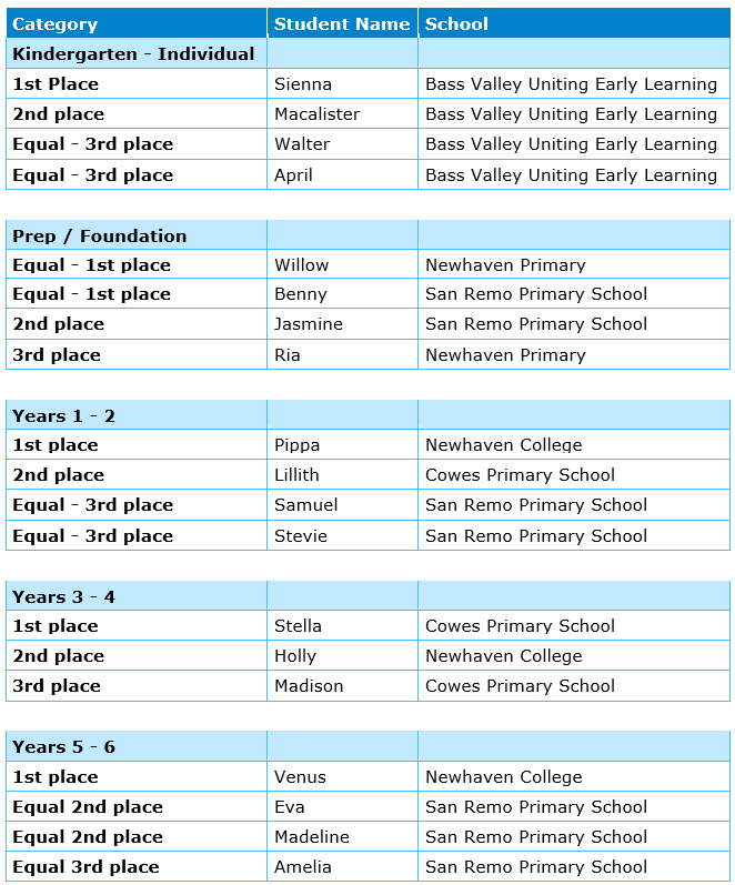 Screenshot winners list 2026 Winners